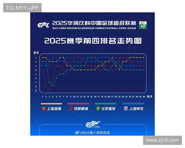 中超新赛季竞争格局深度前瞻
